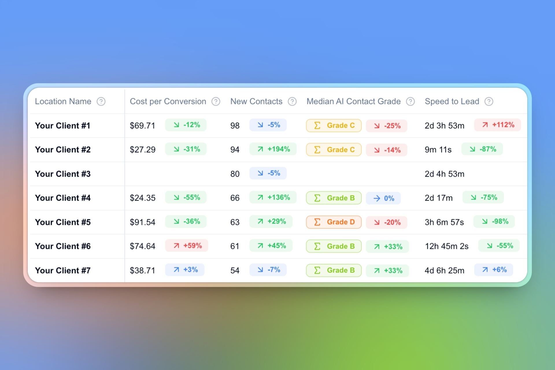 Unified Multi-Client Dashboard