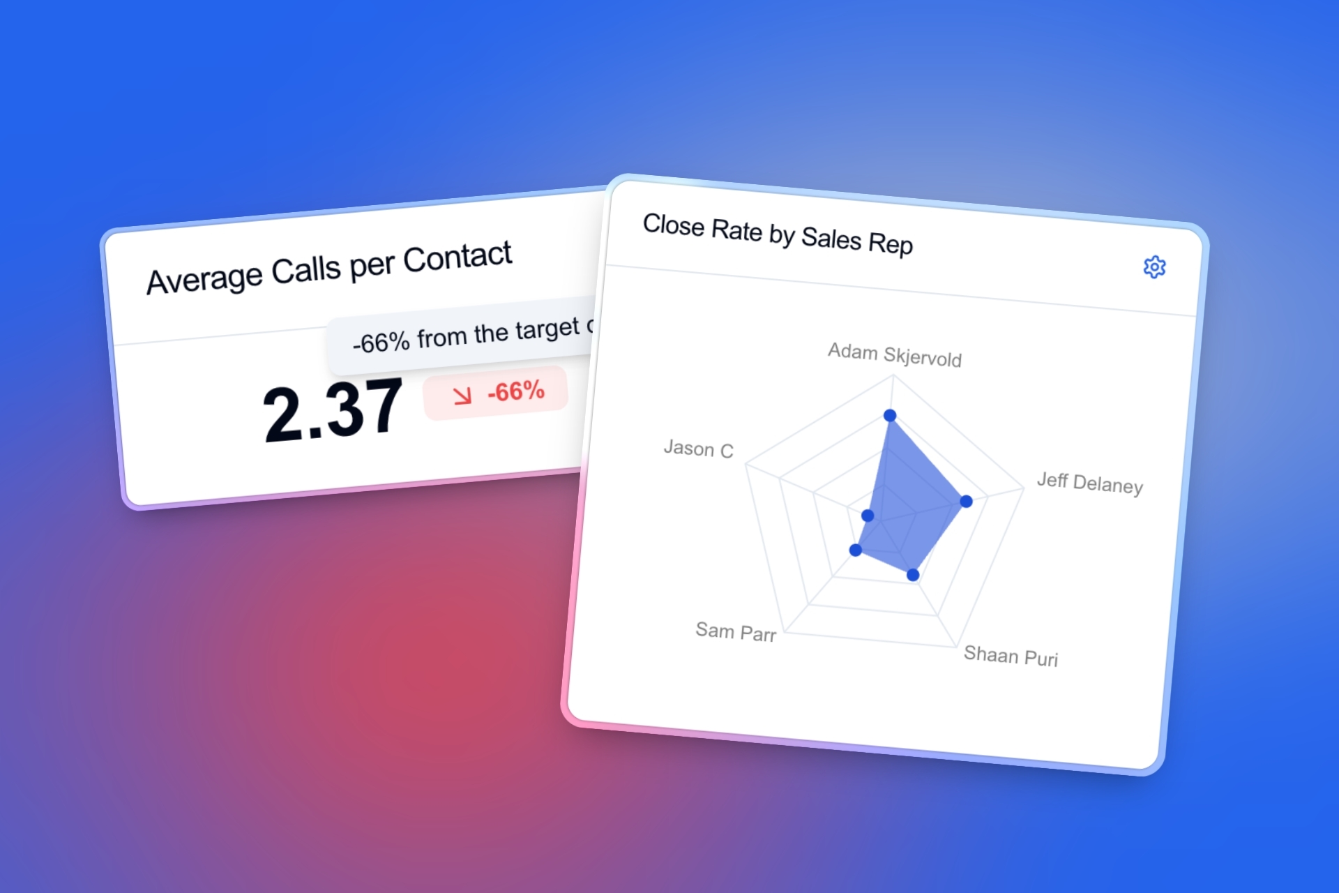 Complete Sales Accountability