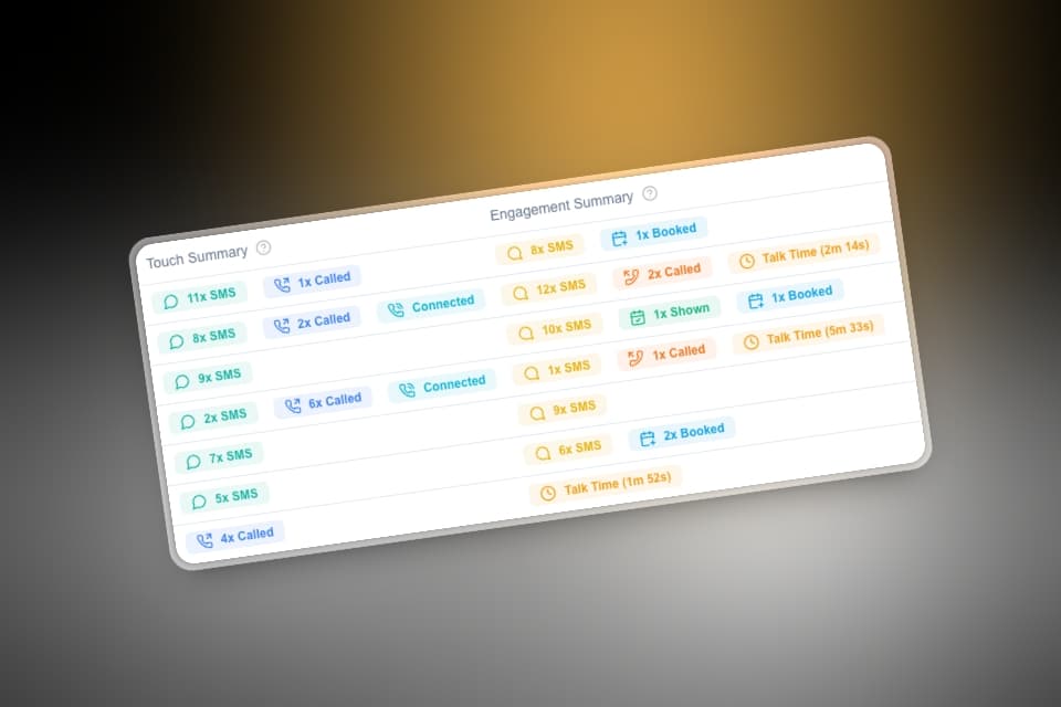 Full Conversation Intelligence