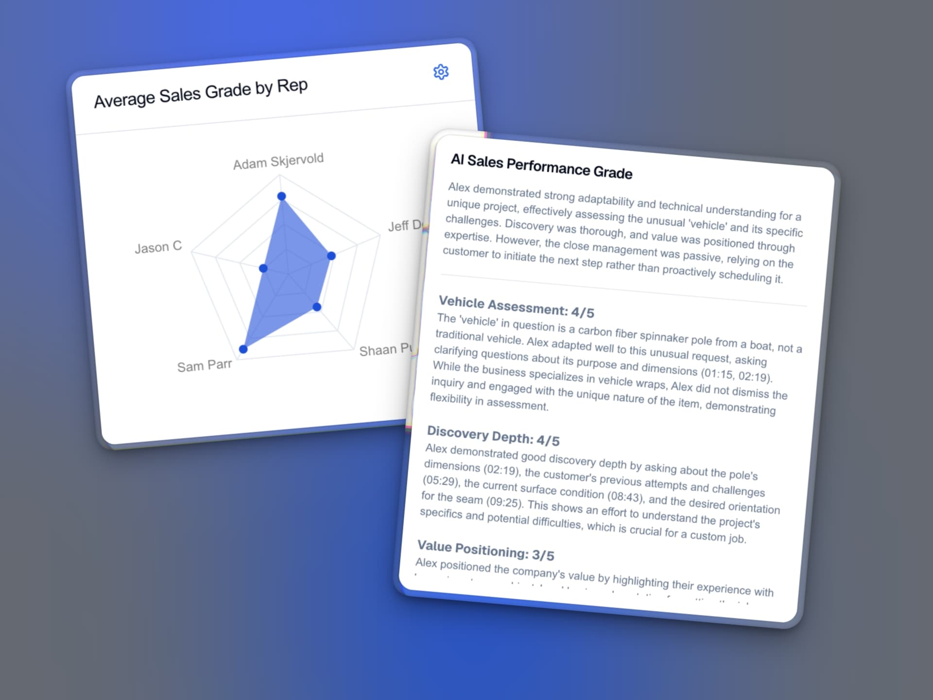 Track Your Team's Performance